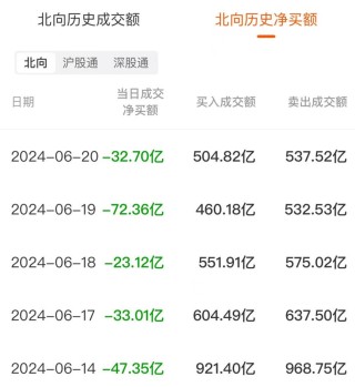 数据复盘：3.26亿净流入航运港口 龙虎榜抢筹博济医药