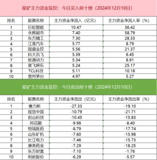 数据看盘IF期指多头加仓近万手 实力游资大幅甩卖机器人概念股
