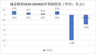 一年内近30次股权转让 大股东正在“逃离”保险机构