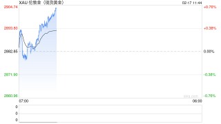 黄金价格回调后企稳，市场关注美联储政策与贸易不确定性