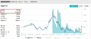 无惧回调，南下逆市爆买119亿！港股互联网ETF（513770）失守10日线，介入时机到？