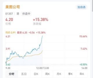 港股收官！AI概念股爆发！