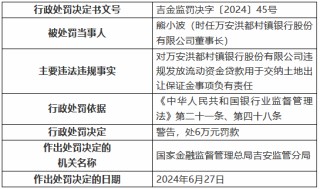 万安洪都村镇银行被罚60万元：违规发放流动资金贷款用于交纳土地出让保证金等