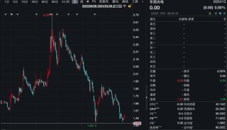 80万股东注意！一批公司“披星戴帽”，今天复牌！