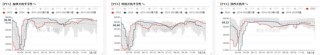 PTAMEG：年末聚酯产销放量