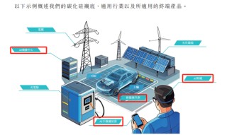 260亿A股，申报港股IPO