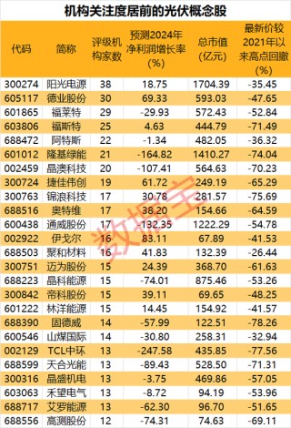 供给侧改革提速！机构：行业迎来周期拐点