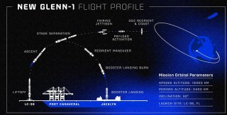 世界前两大富豪激战太空！贝索斯的可复用重型火箭再度推迟首飞