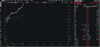 猛拉3%！信创ETF基金（562030）接着奏乐接着舞！ DeepSeek掀AI投资热！云天励飞-U、拓维信息涨停