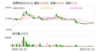 国泰君安：公司A股股票将自2月6日起停牌