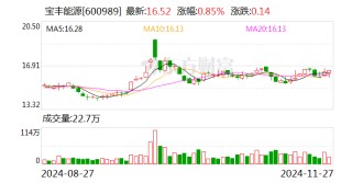 宝丰能源：拟4.92亿元收购宝丰昱能蒸汽综合管线项目及相关资产