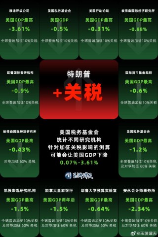 玉渊谭天丨将导致美GDP下降 美智库揭关税战自伤真相