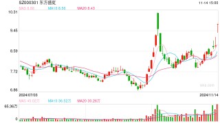 东方盛虹等多家上市公司近期获重要股东增持