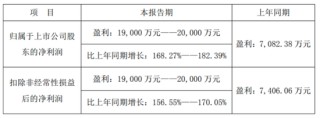 蛇来运转系列报道 | 安利股份攀龙附凤