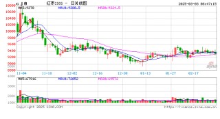 库存高企、需求偏弱，红枣价格难有起色？