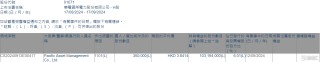 华电国际电力股份(01071.HK)获Pacific Asset Management增持35万股