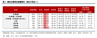 中信建投策略陈果：进攻，跨年行情将迎主升段