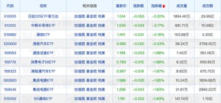 首批科创综指ETF获批，公募基金最新规模排名出炉