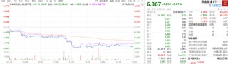 ETF日报：“工程师红利”优势下，中国企业的创新能力受到全球关注，可关注国产算力产业链相关的信创ETF