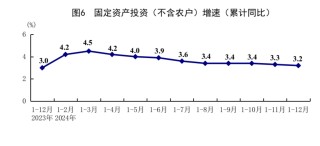 去年GDP增长5%目标是怎么实现的？今年经济韧性如何？