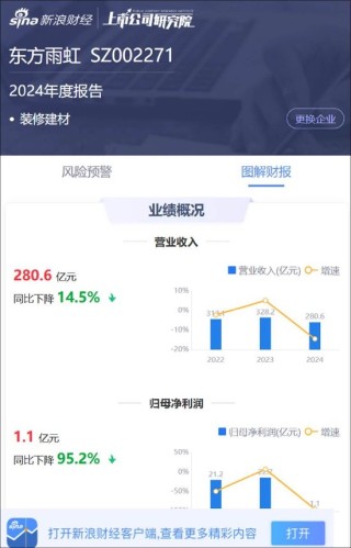 东方雨虹清仓分红报表疑点重重？投资收益激增至百亿 实控人有无掏空之嫌