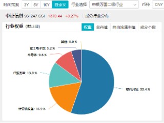 11月红盘收官，A股上演大逆转！金融科技ETF（159851）盘中触及涨停，标的单月上涨9.65%领跑市场