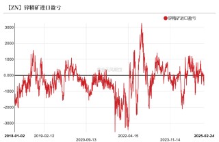 锌：复产进行时