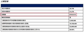 首日大跌！阿里复星都被埋？“减肥神药”概念股登陆港股