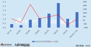 至纯科技2024年净利润遭“腰斩”选择吃“回头草” 重组标的IPO踩雷天职国际或借道上市