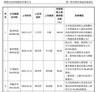 2024最“出圈”IPO：上门按摩、精神病院、P公章、状告交易所……