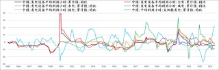 工业硅：曙光初现