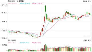 12月17日操盘必读：影响股市利好或利空消息