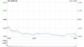 收盘：美股大幅收跌 微软与Meta拖累纳指跌逾500点