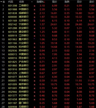 A股突发！银行股集体爆发，A50直线猛拉！发生了什么？