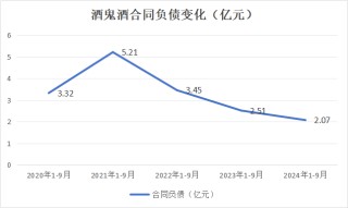 酒鬼酒冒进“后遗症”：净利“两连降”由10.5亿跌至1500万