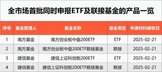 指数投资又一利好！首批产品来了
