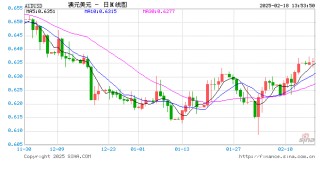 澳洲联储四年来首次降息 通胀隐忧犹存