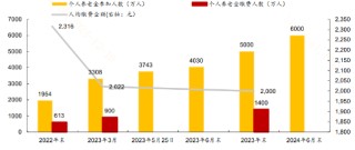 个人养老金账户或可购入宽基指数基金！影响几何？