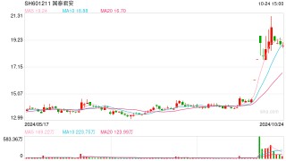 国泰君安今日完成互换便利借贷资金增持股票的首笔交易