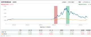 近三年亏超50%！韩广哲：卸任三只产品基金经理 时隔一年再掌舵金鹰医疗健康股票