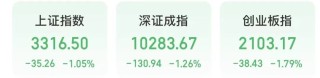 A股新变化 权重股走弱微盘股指数迎来反弹