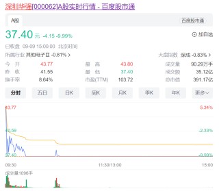 11万股东懵了！1分钟从涨停到跌停，大牛股上演天地板，主力资金半天净卖出4亿多元！此前2个月股价涨了300%