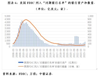 管涛：美联储脚下正传来冰河开裂的声音