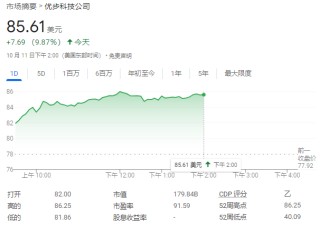 就这？对于马斯克和特斯拉，华尔街很失望