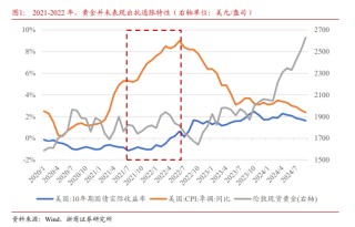 浙商证券：黄金为什么还能买？