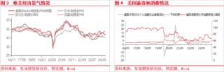 东海期货：美联储即将开启降息，国内政策支持力度有待增强