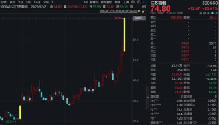 A股、港股，大爆发！阿里巴巴涨逾14%