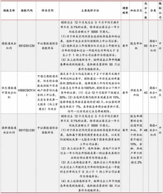 首批！中证国新港股通央企红利ETF发行，红利资产受资金青睐下，港股红利投资产品再多一席