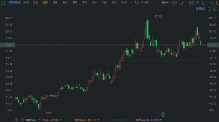 A股异动丨湖南黄金跌超8% 新龙矿业再出事故临时停产