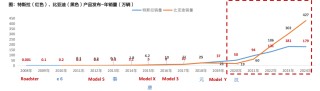 天风机器人25年深度：算力提效、全球共振、产品迭代